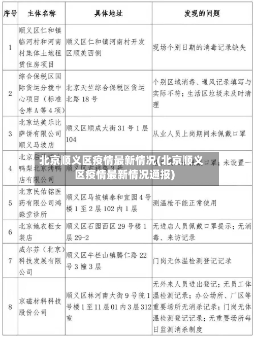 北京顺义区疫情最新情况(北京顺义区疫情最新情况通报)-第2张图片