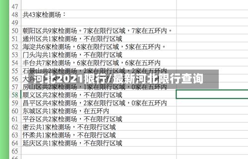 河北2021限行/最新河北限行查询-第3张图片