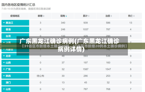 广东黑龙江确诊病例(广东黑龙江确诊病例详情)-第2张图片