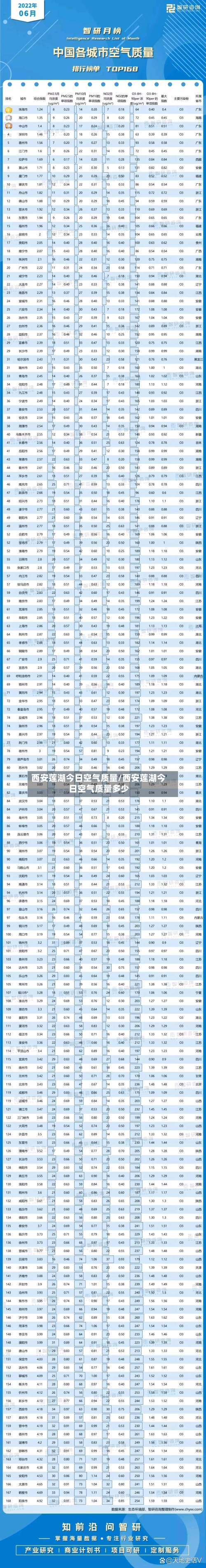 西安莲湖今日空气质量/西安莲湖今日空气质量多少-第3张图片