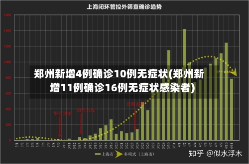 郑州新增4例确诊10例无症状(郑州新增11例确诊16例无症状感染者)-第2张图片