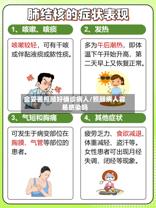 会妥善照顾好确诊病人/照顾病人容易感染吗