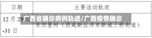 广西省确诊病例轨迹/广西疫情确诊-第2张图片