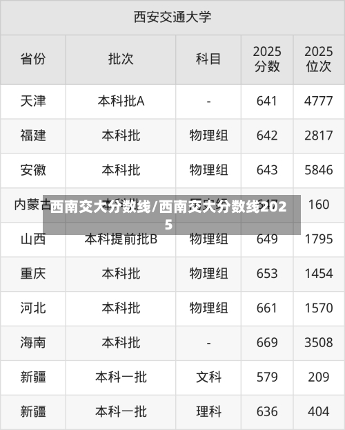 西南交大分数线/西南交大分数线2025-第2张图片