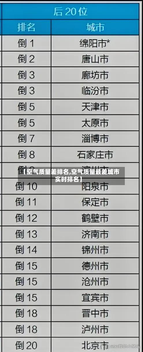 【空气质量差排名,空气质量最差城市实时排名】-第3张图片