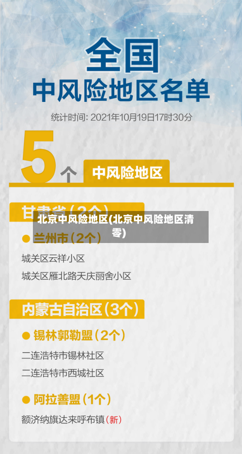 北京中风险地区(北京中风险地区清零)-第3张图片