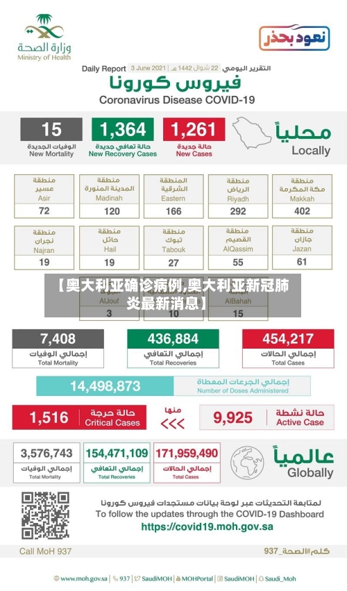 【奥大利亚确诊病例,奥大利亚新冠肺炎最新消息】-第2张图片