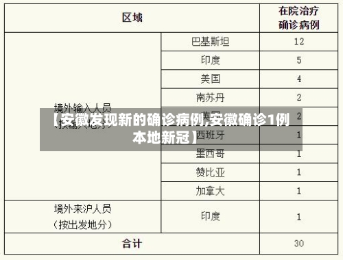 【安徽发现新的确诊病例,安徽确诊1例本地新冠】