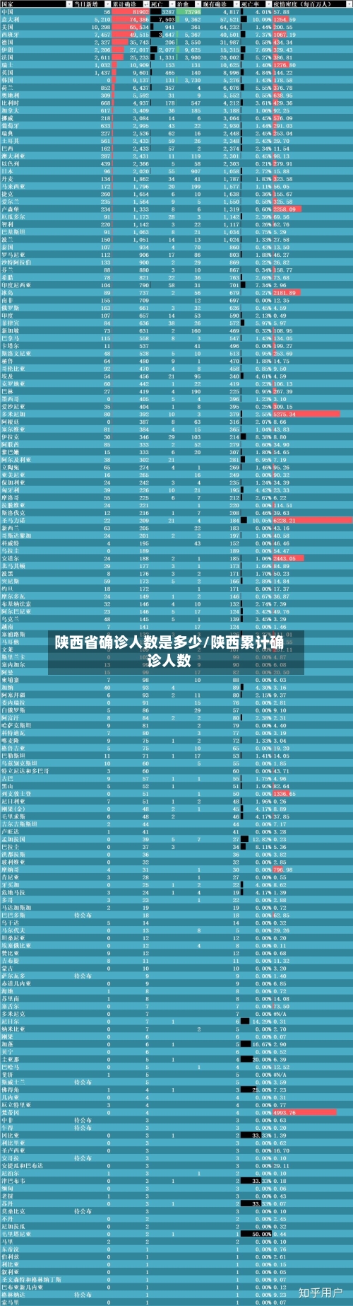 陕西省确诊人数是多少/陕西累计确诊人数