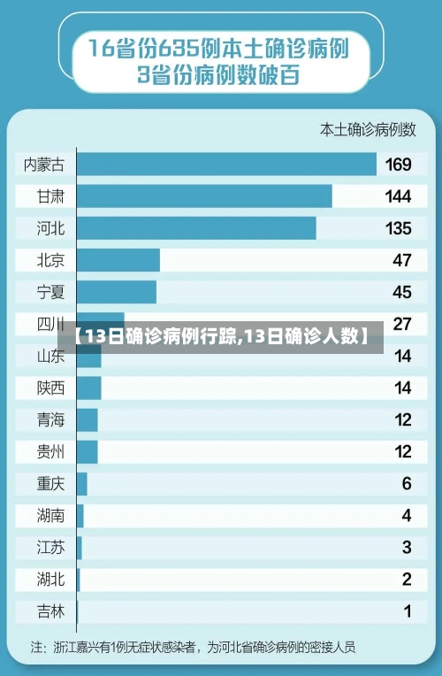 【13日确诊病例行踪,13日确诊人数】