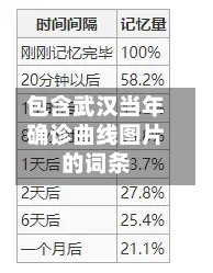 包含武汉当年确诊曲线图片的词条-第3张图片