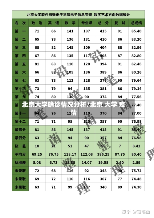 北京大学确诊情况分析/北京 大学 疫情-第2张图片