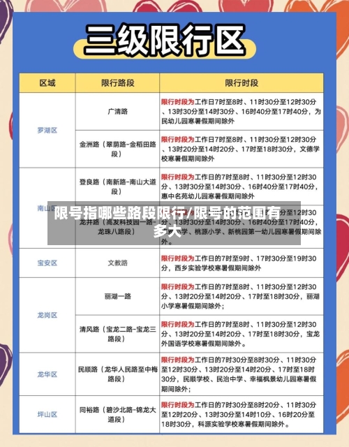 限号指哪些路段限行/限号的范围有多大-第2张图片