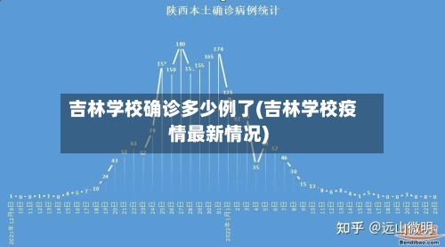吉林学校确诊多少例了(吉林学校疫情最新情况)