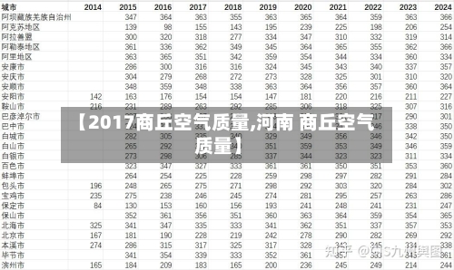 【2017商丘空气质量,河南 商丘空气质量】