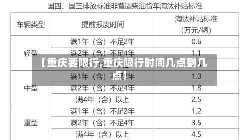 【重庆要限行,重庆限行时间几点到几点】-第3张图片