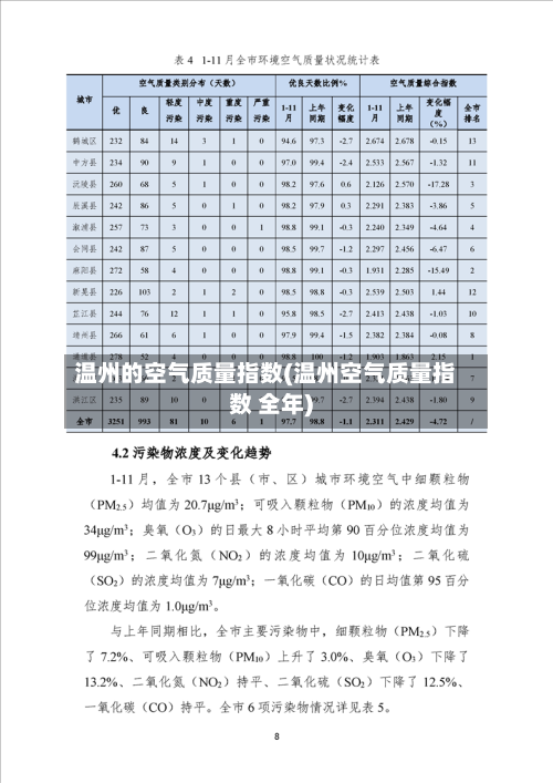 温州的空气质量指数(温州空气质量指数 全年)