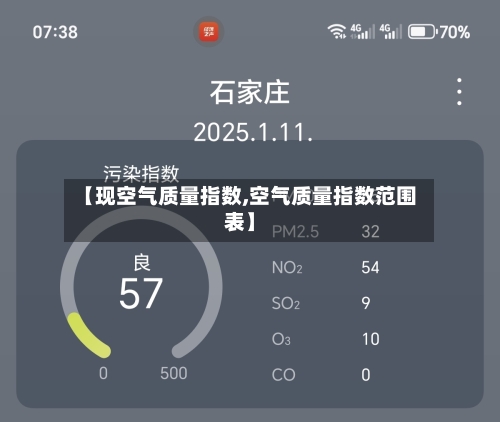 【现空气质量指数,空气质量指数范围表】