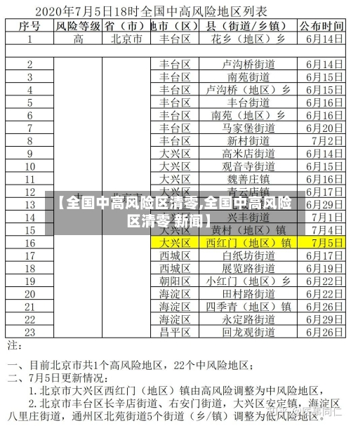 【全国中高风险区清零,全国中高风险区清零 新闻】-第2张图片