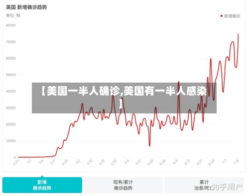 【美国一半人确诊,美国有一半人感染】-第3张图片