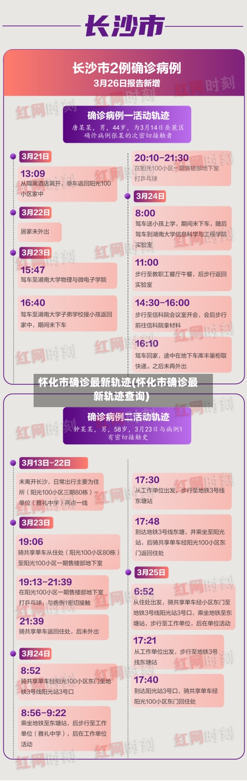 怀化市确诊最新轨迹(怀化市确诊最新轨迹查询)-第2张图片