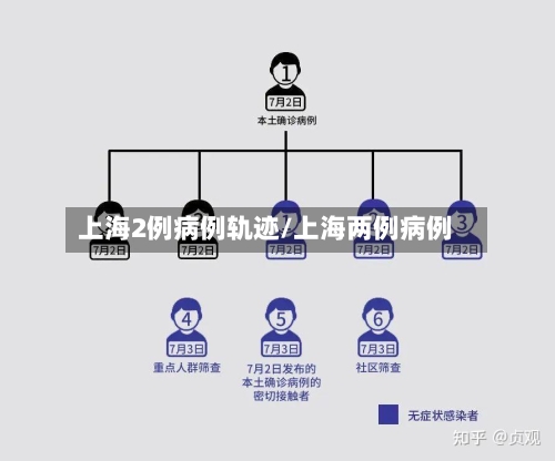 上海2例病例轨迹/上海两例病例