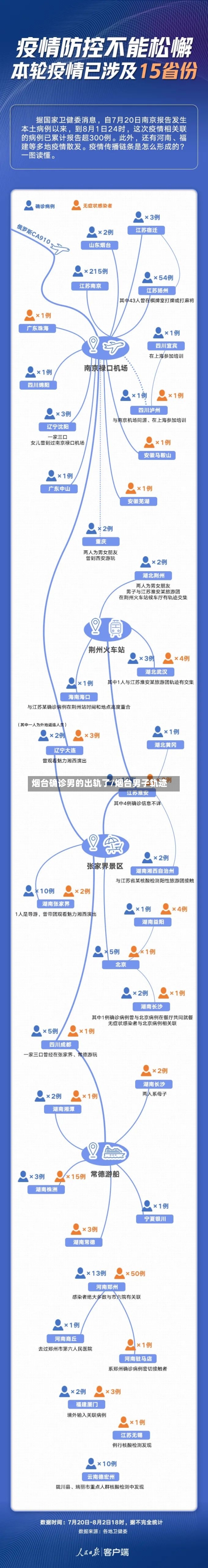 烟台确诊男的出轨了/烟台男子轨迹