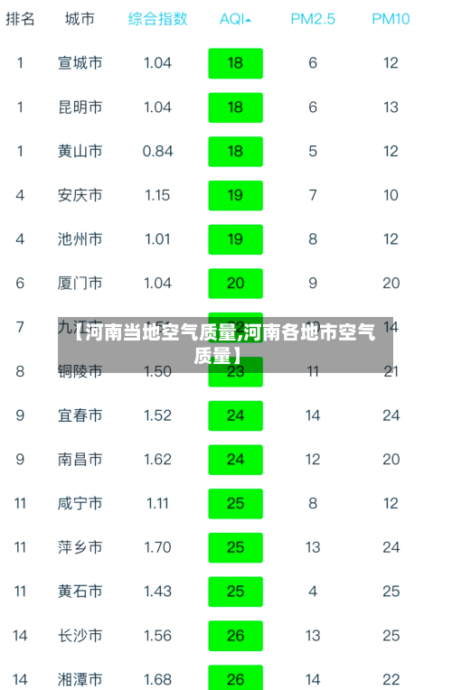 【河南当地空气质量,河南各地市空气质量】