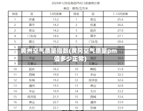 黄州空气质量指数(黄冈空气质量pm值多少正常)