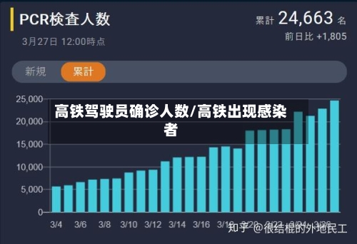 高铁驾驶员确诊人数/高铁出现感染者