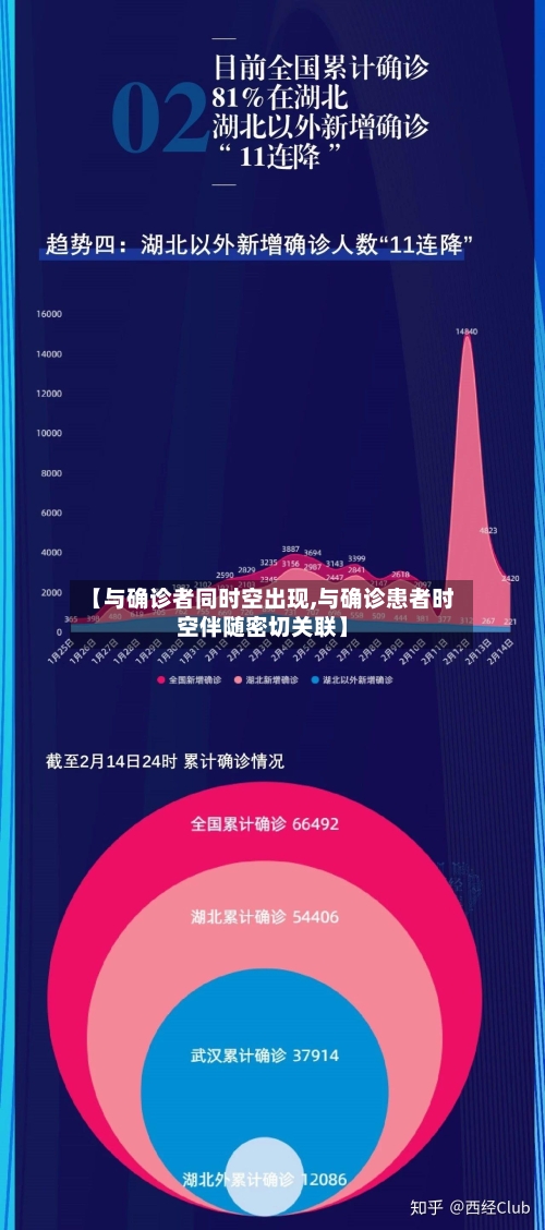 【与确诊者同时空出现,与确诊患者时空伴随密切关联】