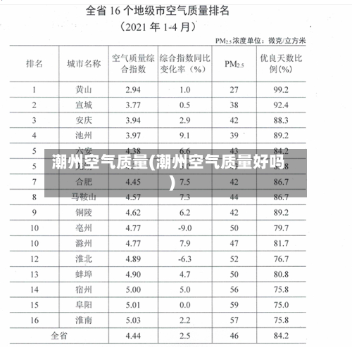 潮州空气质量(潮州空气质量好吗)-第2张图片