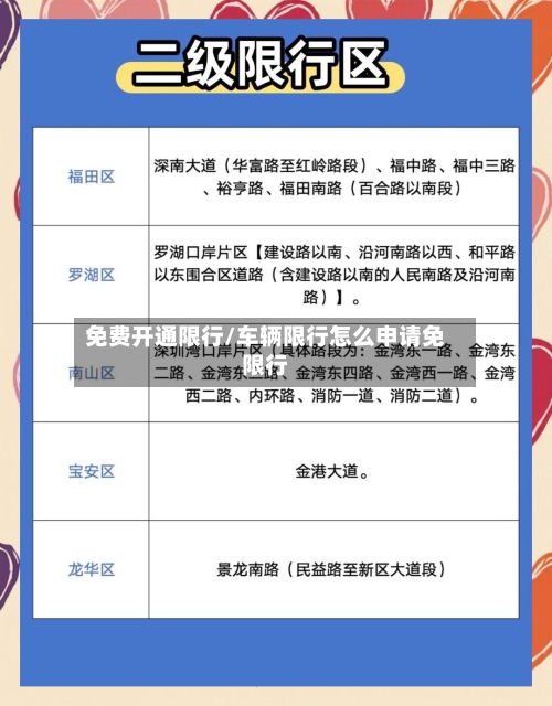 免费开通限行/车辆限行怎么申请免限行