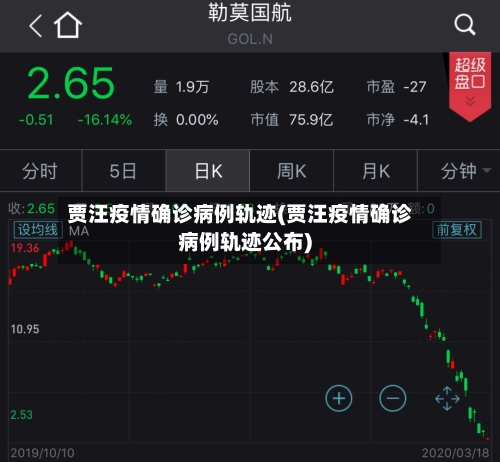 贾汪疫情确诊病例轨迹(贾汪疫情确诊病例轨迹公布)