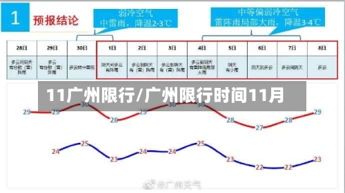 11广州限行/广州限行时间11月