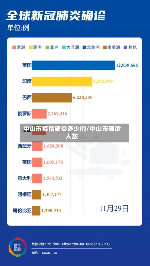中山市疫情确诊多少例/中山市确诊人数