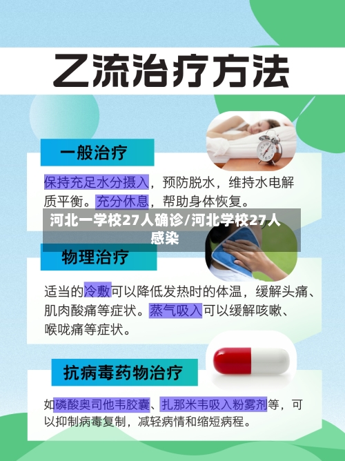河北一学校27人确诊/河北学校27人感染