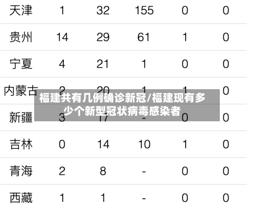 福建共有几例确诊新冠/福建现有多少个新型冠状病毒感染者-第2张图片