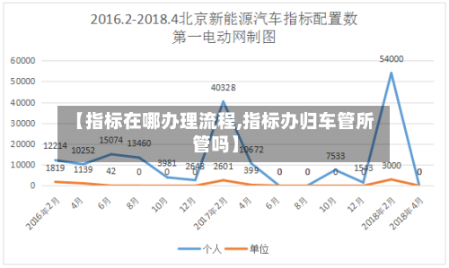【指标在哪办理流程,指标办归车管所管吗】-第3张图片