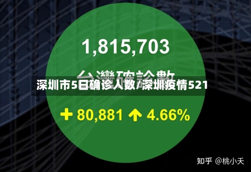 深圳市5日确诊人数/深圳疫情521-第2张图片
