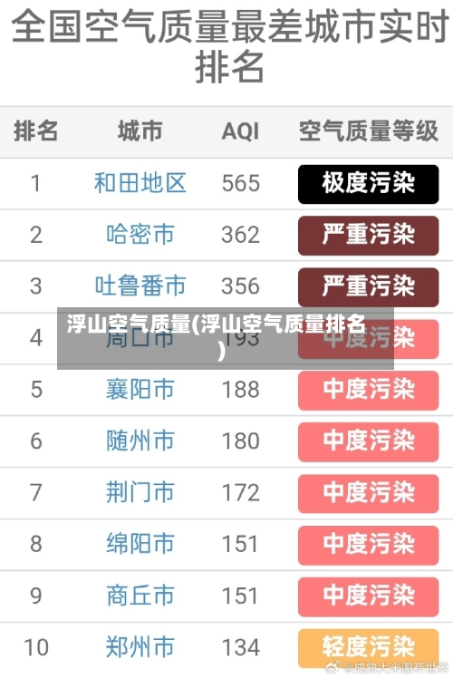 浮山空气质量(浮山空气质量排名)-第2张图片