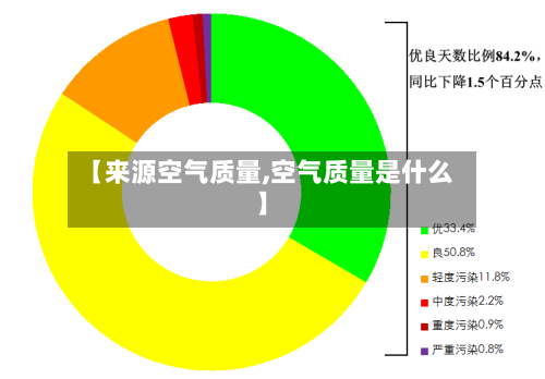 【来源空气质量,空气质量是什么】