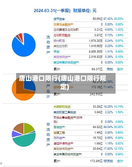 唐山港口限行(唐山港口限行规定)-第2张图片