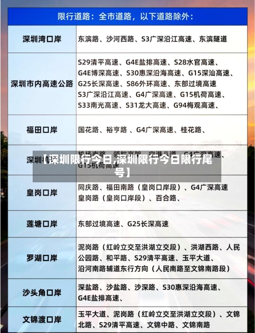 【深圳限行今日,深圳限行今日限行尾号】-第2张图片