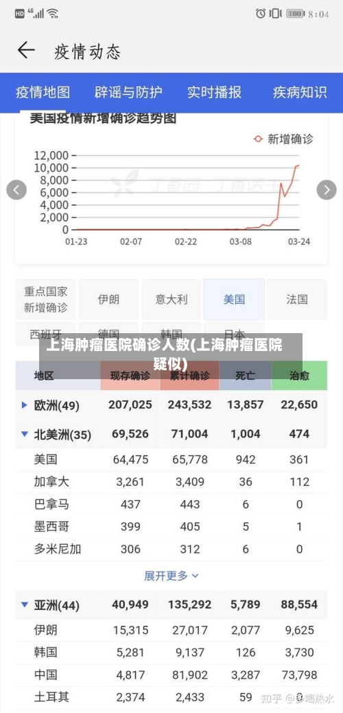 上海肿瘤医院确诊人数(上海肿瘤医院 疑似)