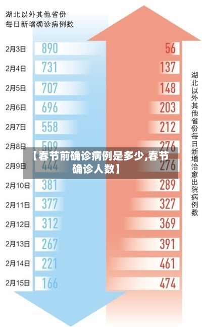 【春节前确诊病例是多少,春节确诊人数】