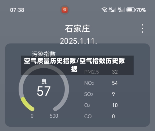 空气质量历史指数/空气指数历史数据