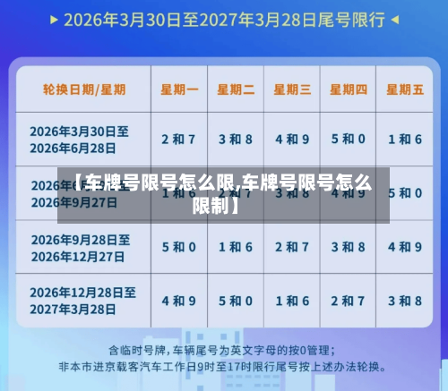【车牌号限号怎么限,车牌号限号怎么限制】-第2张图片