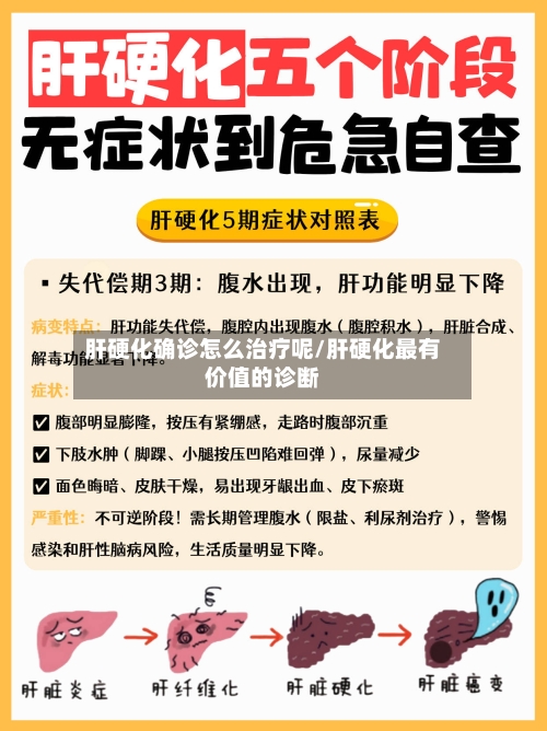 肝硬化确诊怎么治疗呢/肝硬化最有价值的诊断