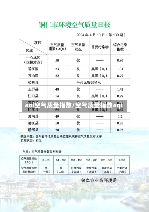 aoi空气质量指数/空气质量指数aqi-第2张图片